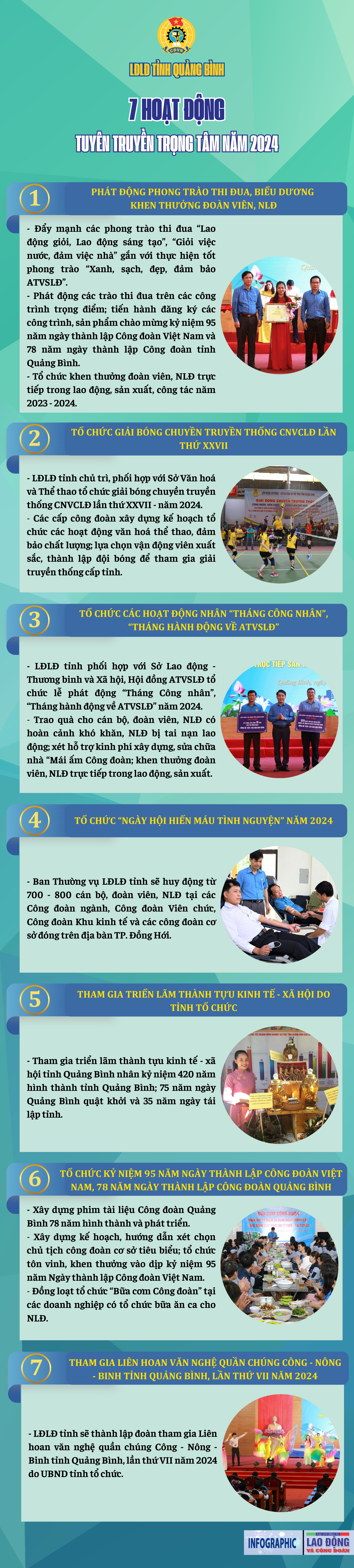 LĐLĐ tỉnh Quảng Bình: 7 hoạt động tuyên truyền trọng tâm năm 2024