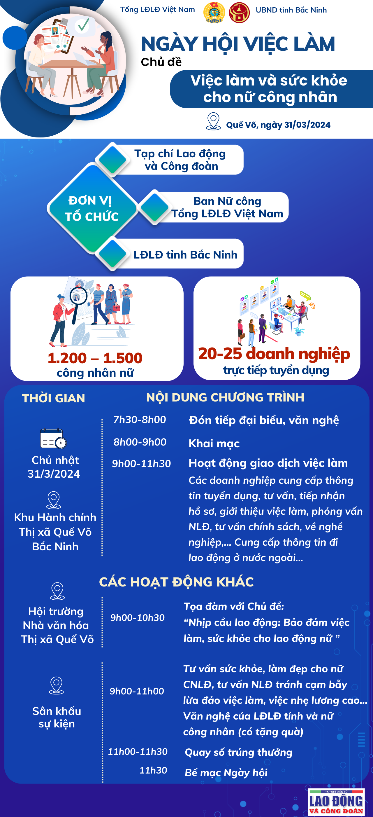 Ngày hội việc làm cho lao động nữ sắp diễn ra tại Bắc Ninh