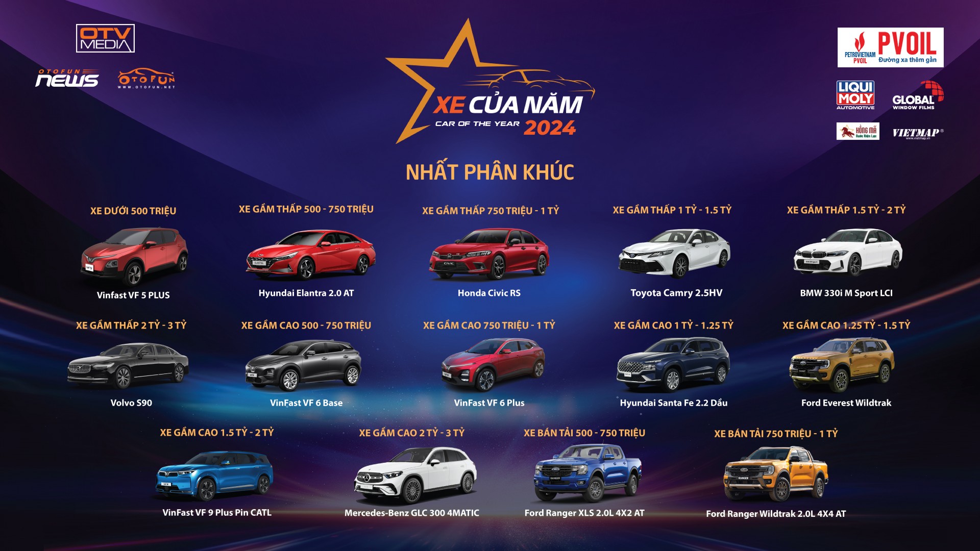 Giải thưởng XE CỦA NĂM 2024 tìm ra chủ nhân mới
