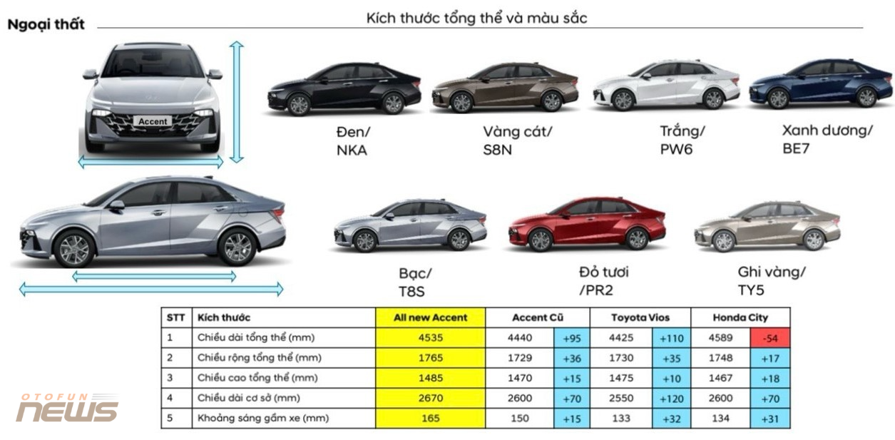 Hyundai Accent 2024