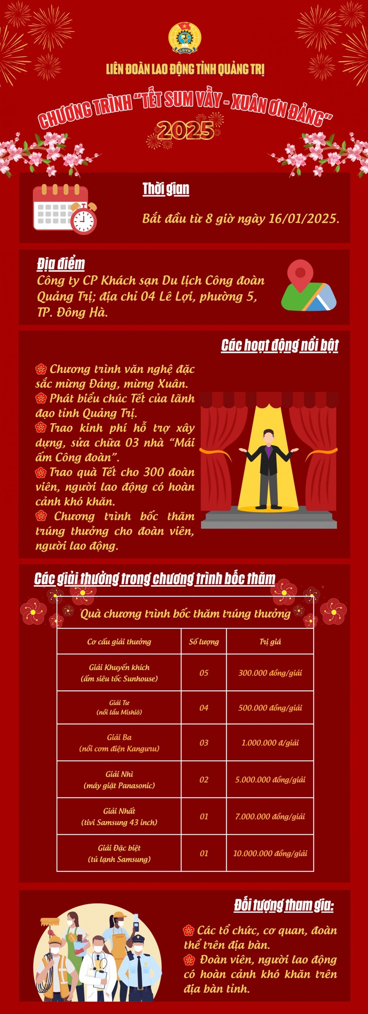 Nhiều phần quà hấp dẫn tại chương trình “Tết sum vầy” ở Quảng Trị